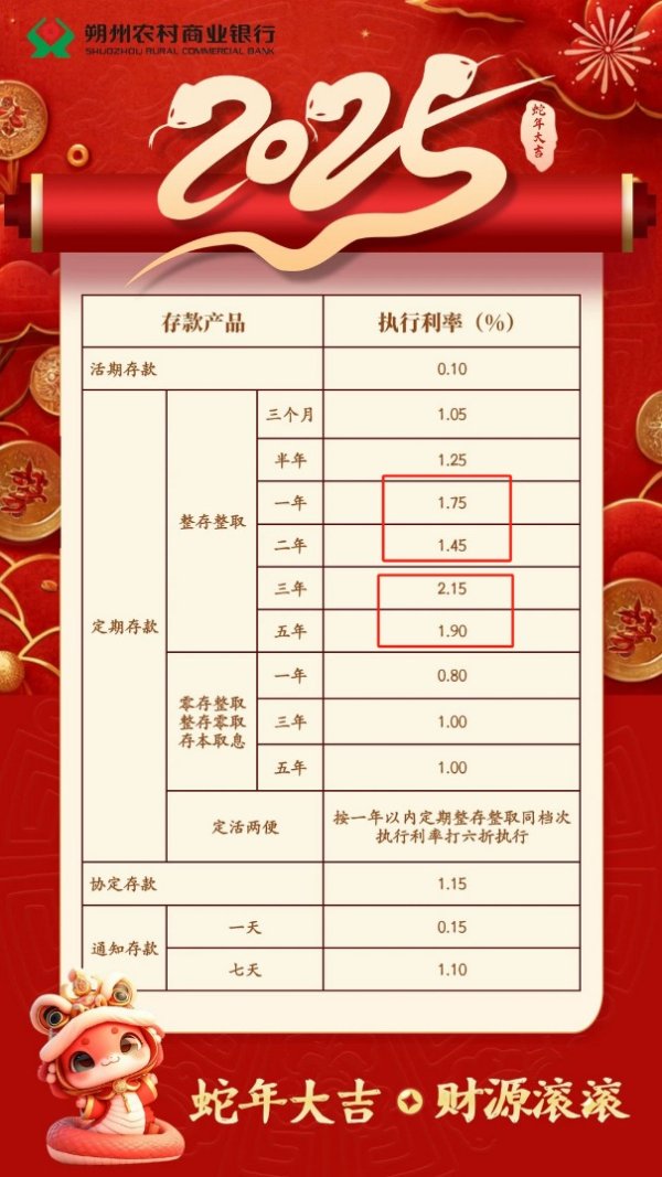 米升网 罕见！有银行1年期定存利率高于2年期30个基点 降息周期下存款利率长短“倒挂”何解？