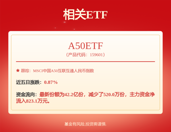 真牛所配资 和讯投顾高璐明：三个维度揭示市场调整压力，重点关注“三低品种”