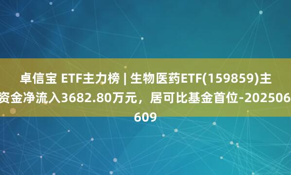 卓信宝 ETF主力榜 | 生物医药ETF(159859)主力资金净流入3682.80万元，居可比基金首位-20250609