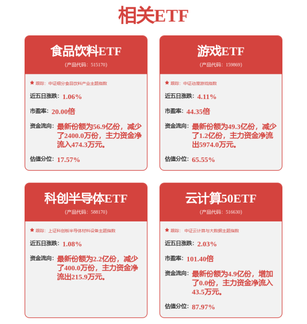 达道宝 出口链现布局拐点，加强底部稳健资产布局，聚焦新消费核心龙头轻工制造